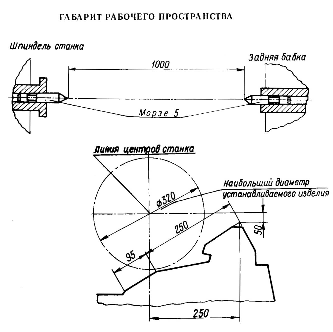 5К823В Габарит робочого простору резьбошлифовального верстата